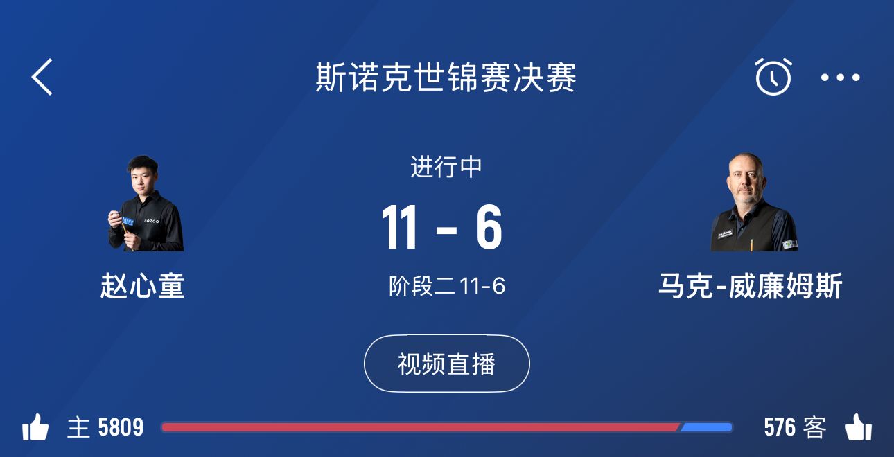 加油！斯诺克世锦赛决赛阶段三今晚20点开启，赵心童目前116领先