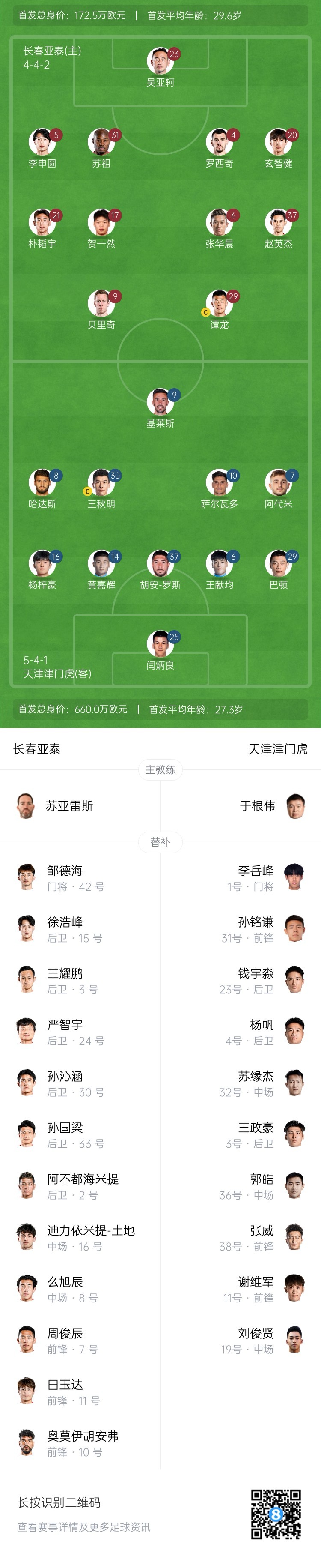 亚泰vs津门虎首发：贝里奇、谭龙先发，王秋明、阿代米出战
