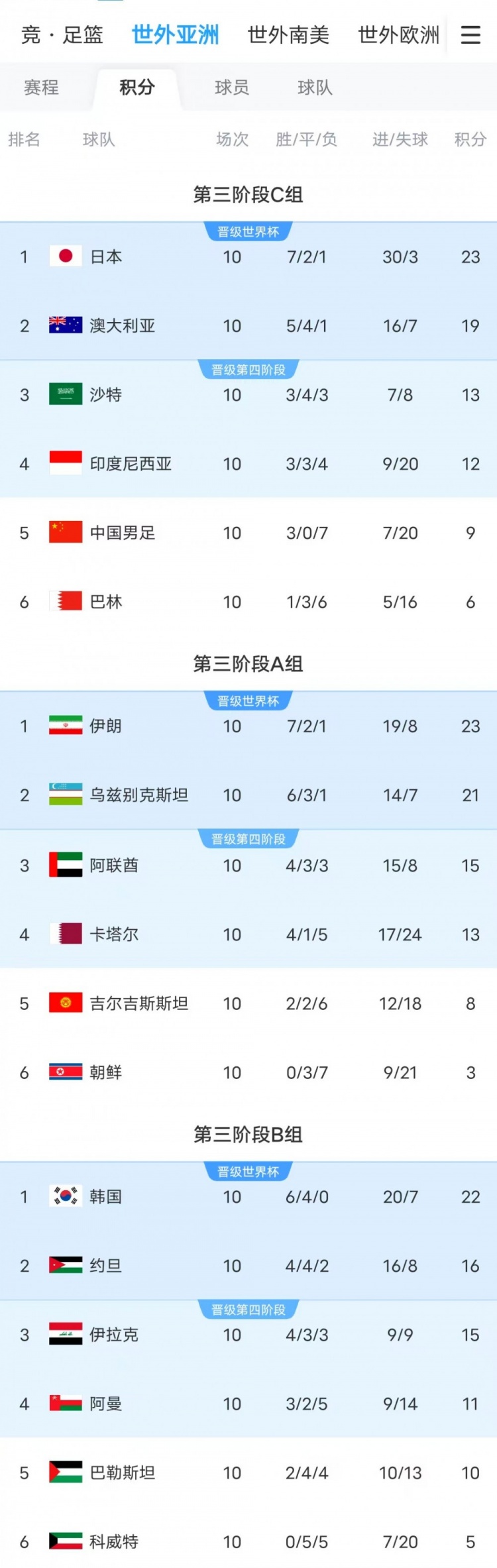 西亞群狼成世界杯擴(kuò)軍最大受益方，6個(gè)附加賽名額西亞占5個(gè)