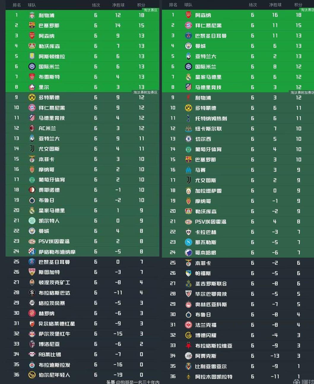 与上赛季欧冠同期数据比较分析,国米或需两连胜方能晋级前八
