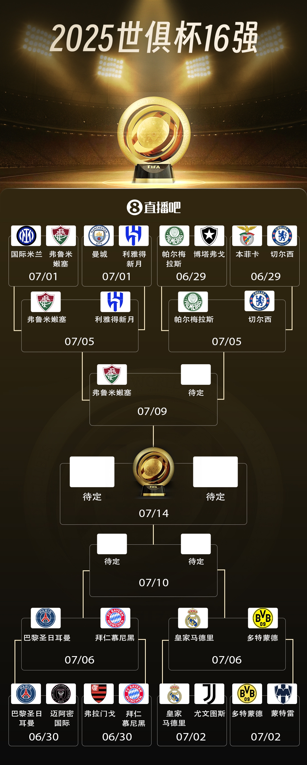 亚洲独苗出局！弗鲁米嫩塞进世俱杯4