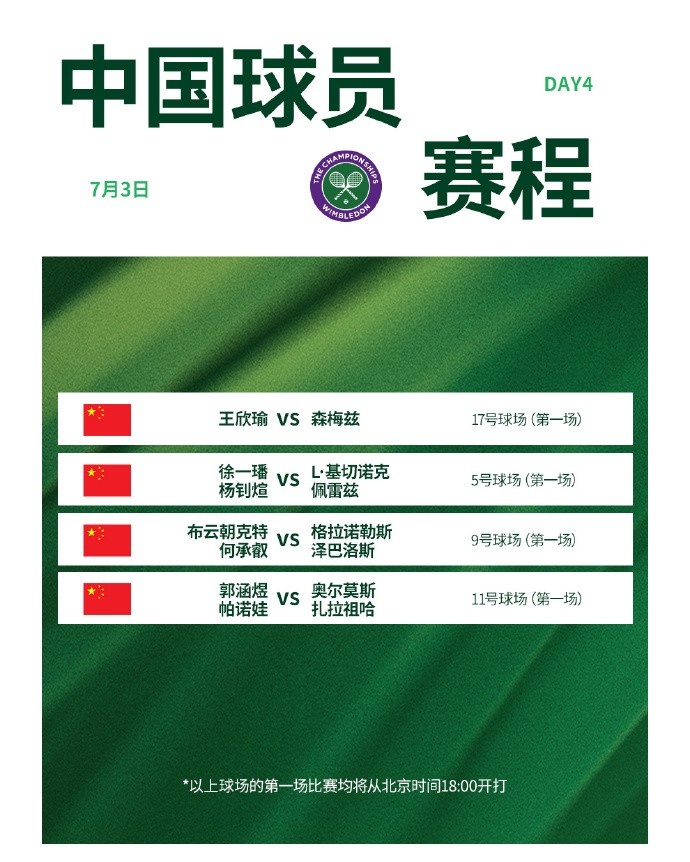 温网第四日赛程：王欣瑜冲击女单32强，德约、辛纳亮相中央球场