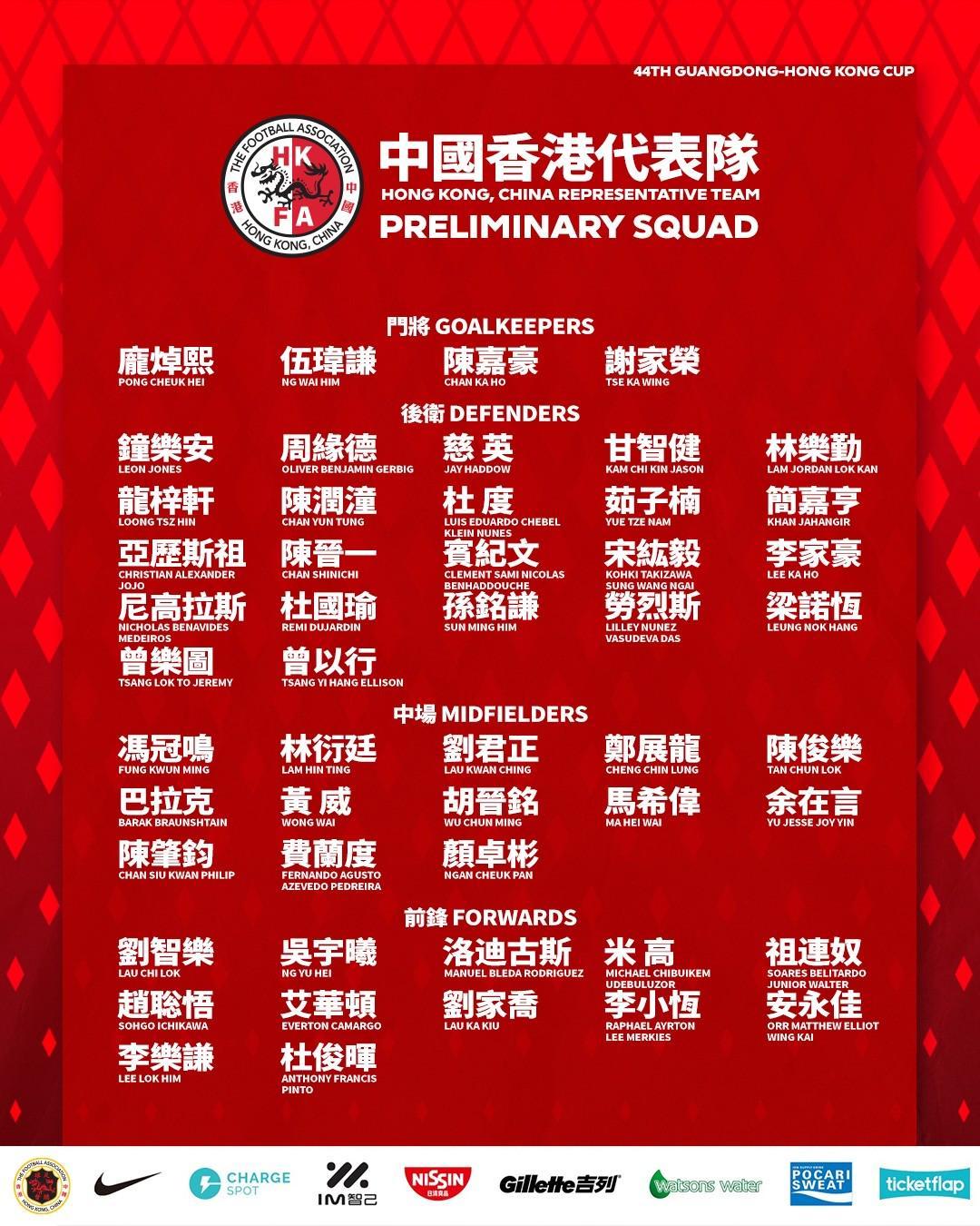 港队省港杯51人初选名单：陈晋一在列，中超、中甲13人入选