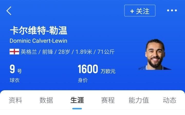 身价1600万欧！DO：利兹联免签28岁前锋