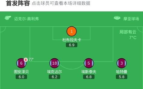 富勒姆客场32伯恩利,哈里威尔逊两传一射,史密斯罗建功