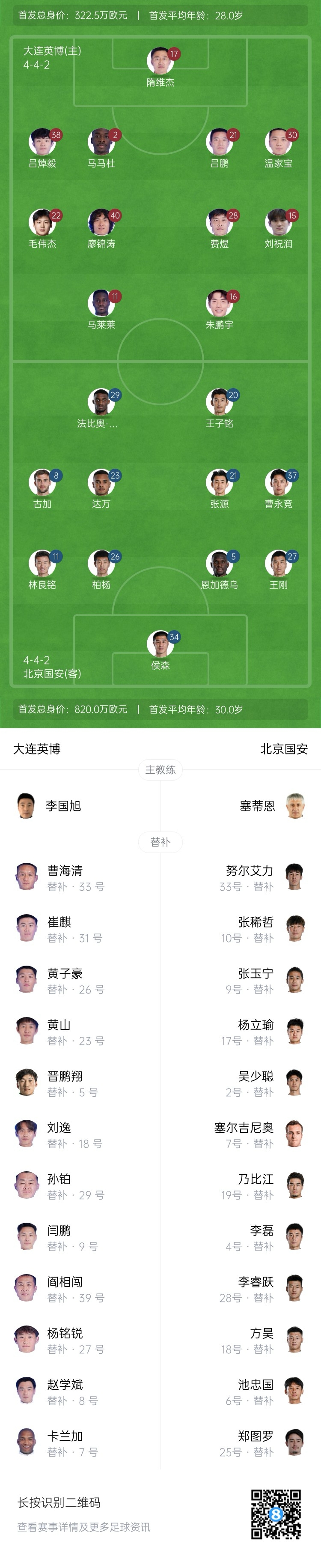 英博vs国安首发：林良铭先发，塞鸟张玉宁替补，朱鹏宇毛伟杰出战