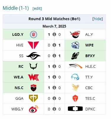 亚洲大师赛11组：WBG二队胜DK二队，TES二队憾负GEN二队