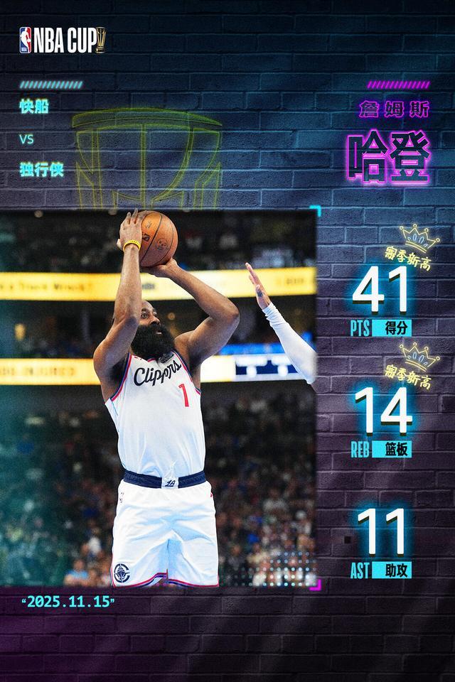 哈登单场40+三双成为NBA历史最高龄球员及快船队史首人