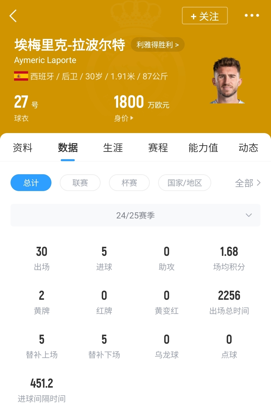 39万镑周薪没了英媒：利雅得胜利与30岁拉波尔特提前1年解约