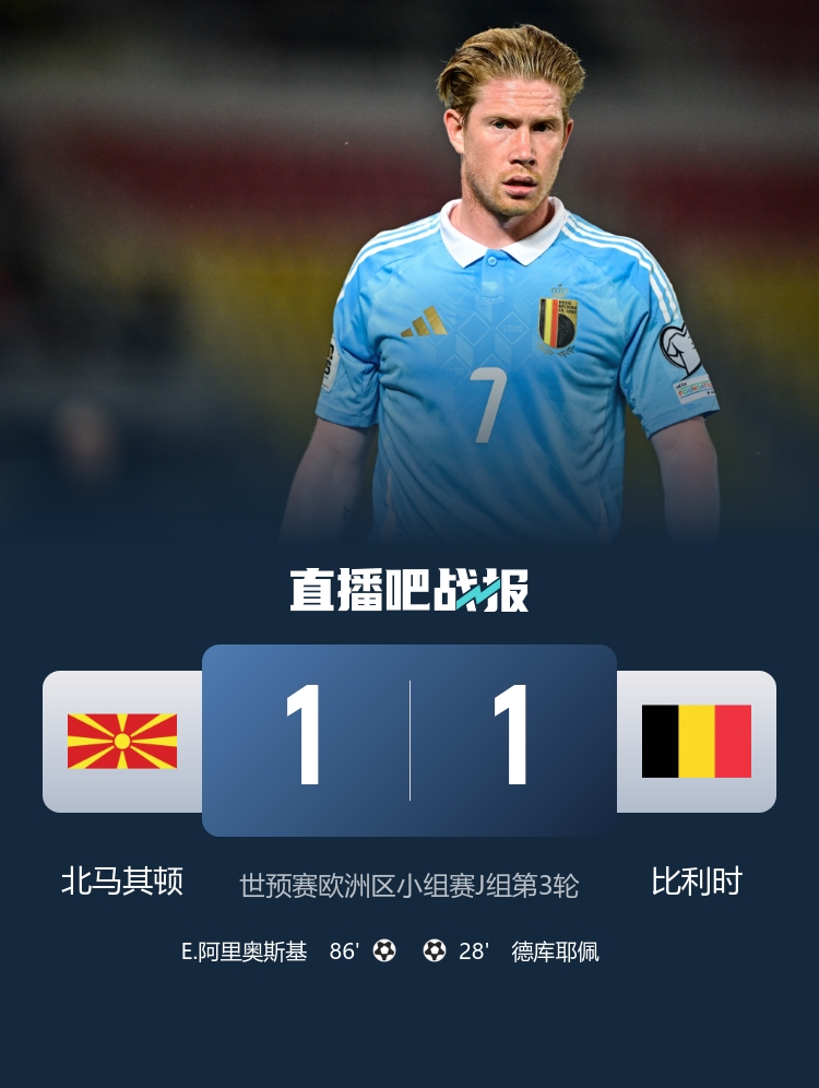 落魄昔日世界第1比利时：欧洲杯+欧国联均仅1胜+世预赛遭绝平