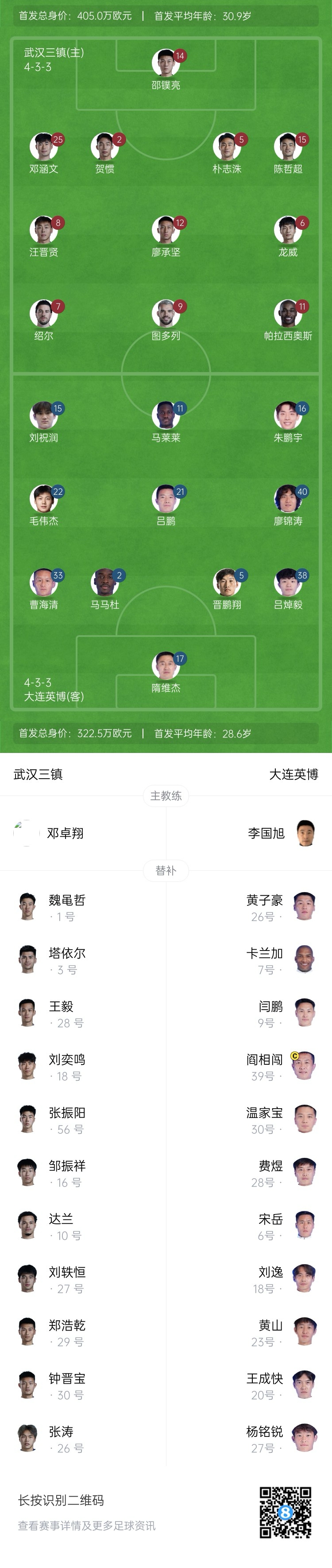 三镇vs英博首发：图多列、绍尔先发，19岁毛伟杰&20岁朱鹏宇出战