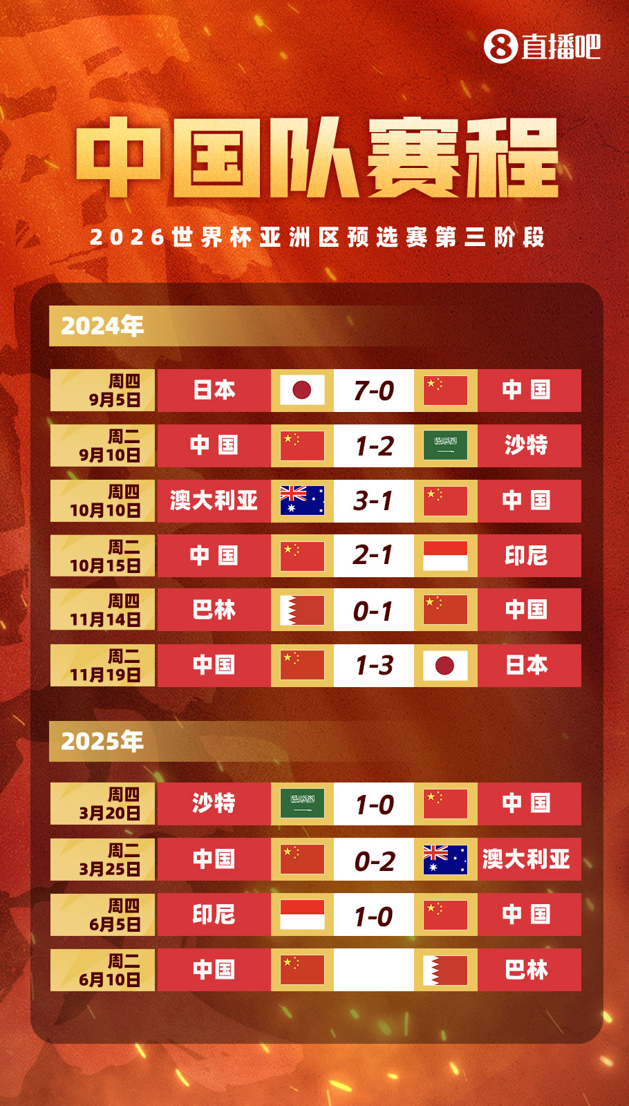 荣誉战！国足末轮赛程：6月10日坐镇重庆龙兴足球场，对阵巴林