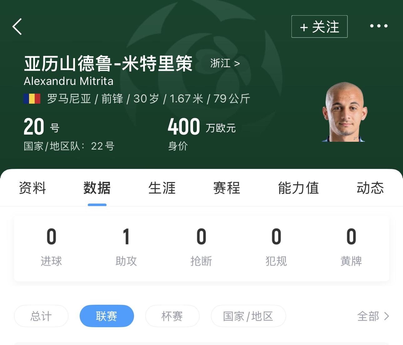 高级货浙江新援米特里策替补首秀破门，本场已传射建功
