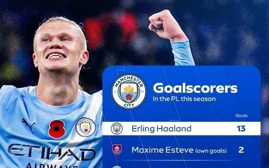 曼城队内英超射手榜：哈兰德13球，乌龙