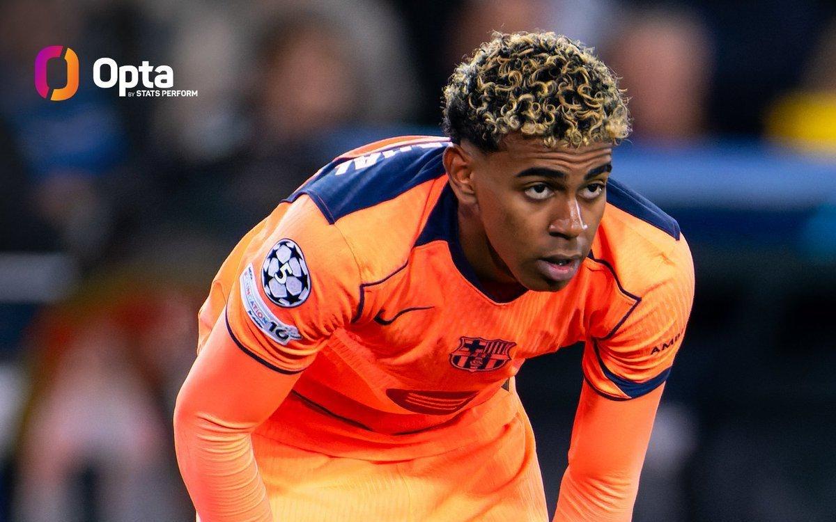 亚马尔19岁前欧冠直接参与13球，与姆巴佩并列最多