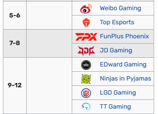 LPL季后赛，吧友们觉得有哪些遗憾出局的队伍