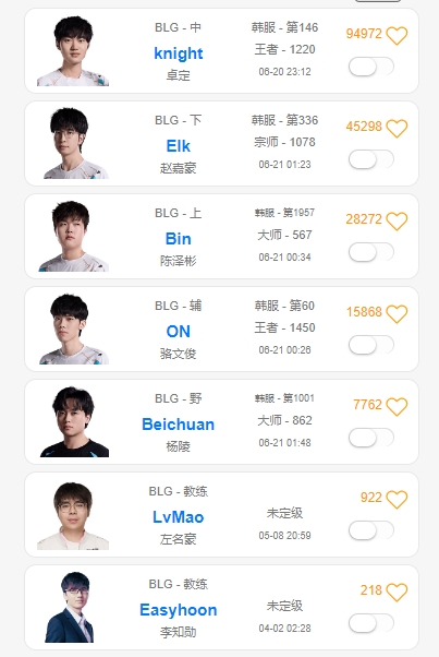 BLG选手收假开始Rank，北川状态火热