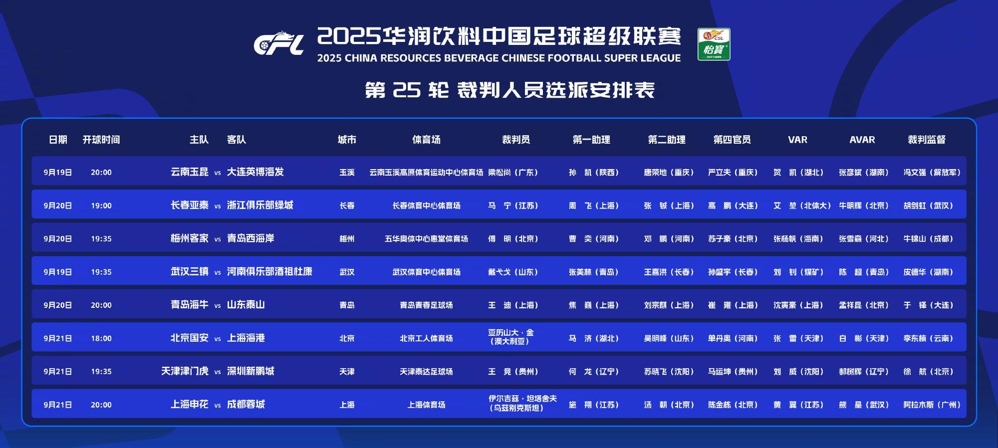 中超25轮裁判：外籍裁判主哨2场争冠大战，马宁在列，杜健鑫停哨