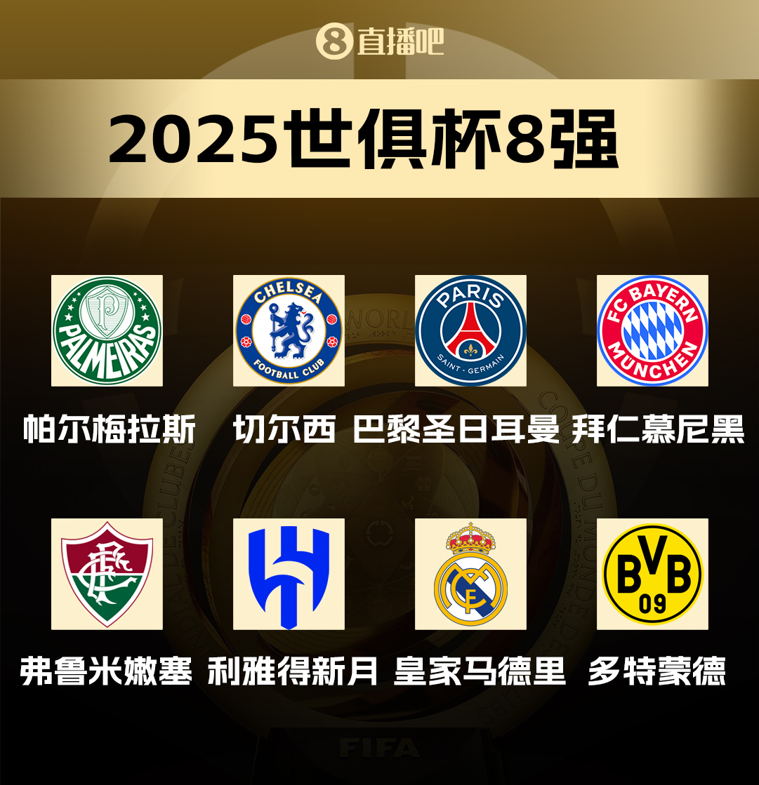 世俱杯6大联赛！世俱杯8强联赛：沙特1队德甲&巴甲2队英法西1队