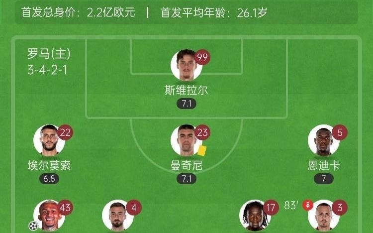 开门红！罗马10博洛尼亚韦斯利制胜因莫比莱伤退泪洒赛场