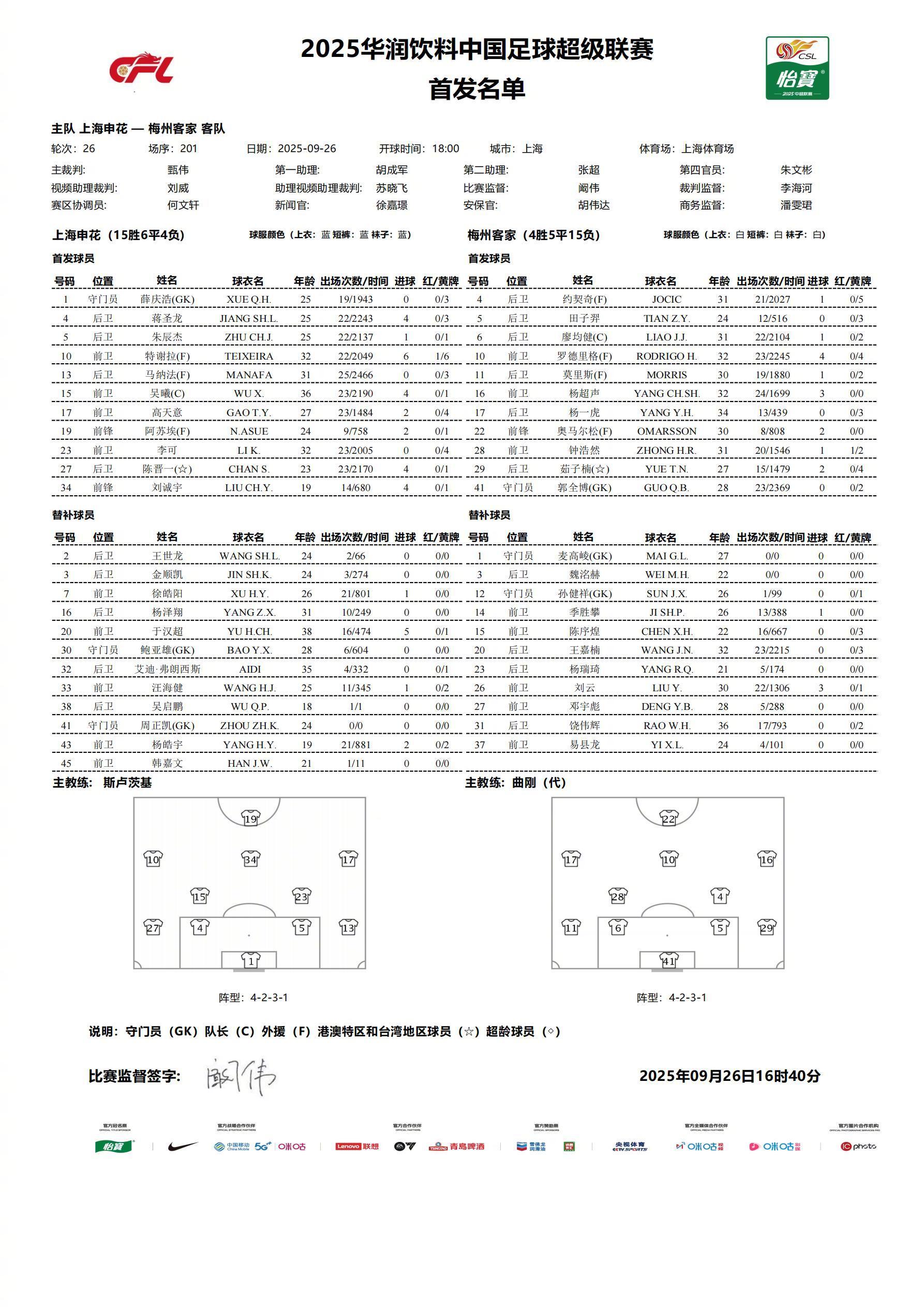 申花vs梅州首发：3外援PK4外援，高天意、刘诚宇先发