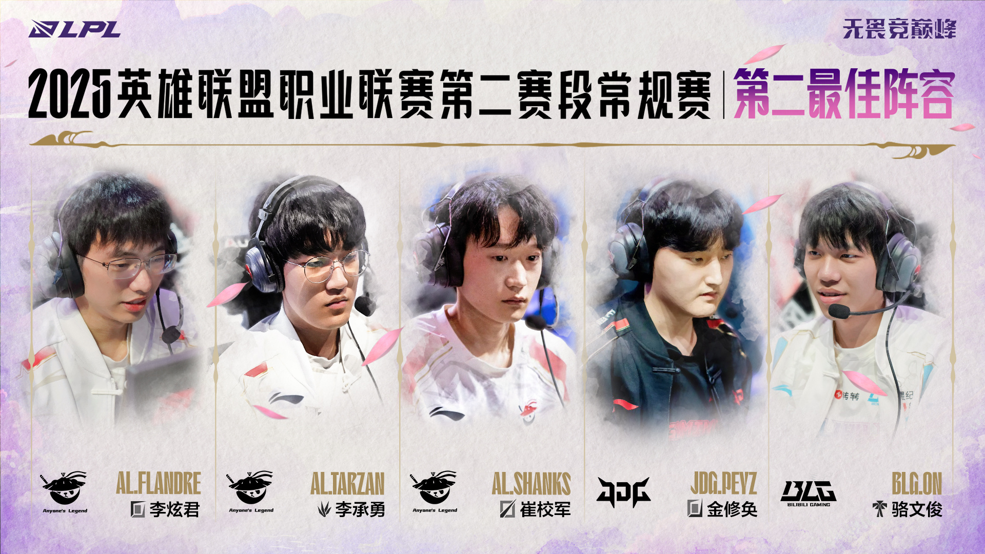 第二赛段最佳阵容：二阵Peyz、三阵TheshyXunScout掉入败者组