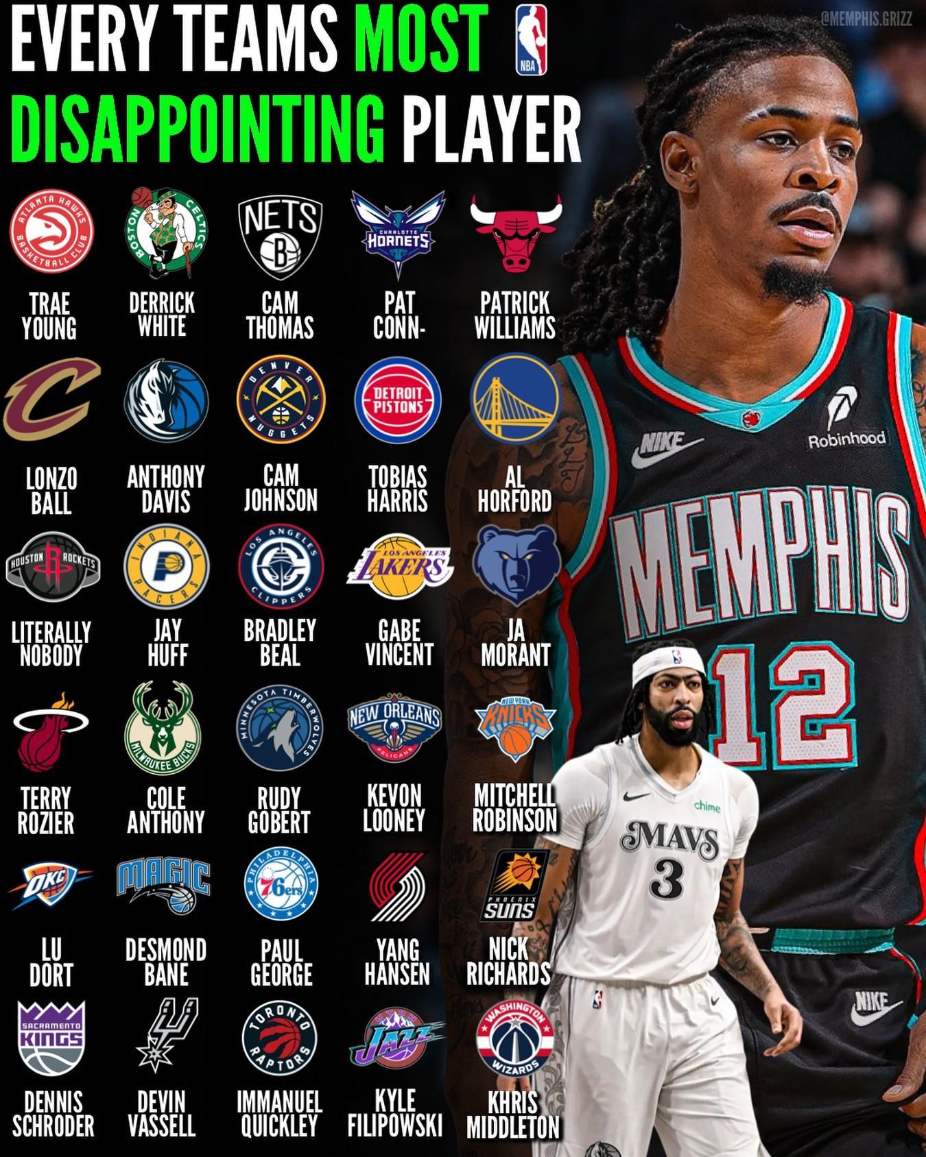 美媒评NBA各队本赛季最令人失望球