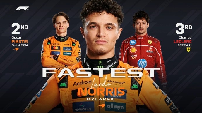 F1匈牙利站二练成绩：诺里斯全场最快，皮亚斯特里P2、阿隆索P5