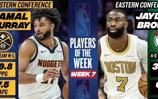 NBA周最佳:贾马尔穆雷和杰伦布朗当选,穆雷生涯首次获奖