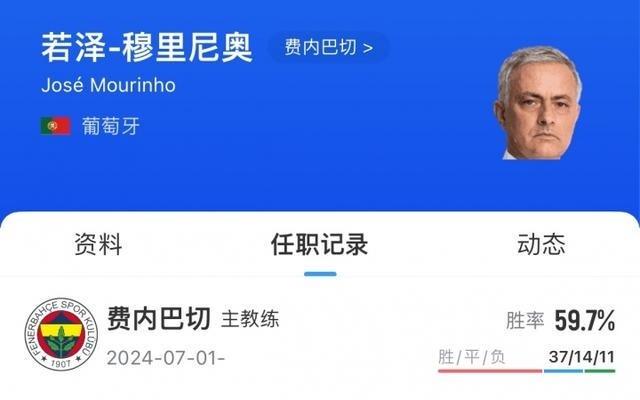 重磅突发！费内巴切官方：穆里尼奥下课！球队无缘欧冠正赛