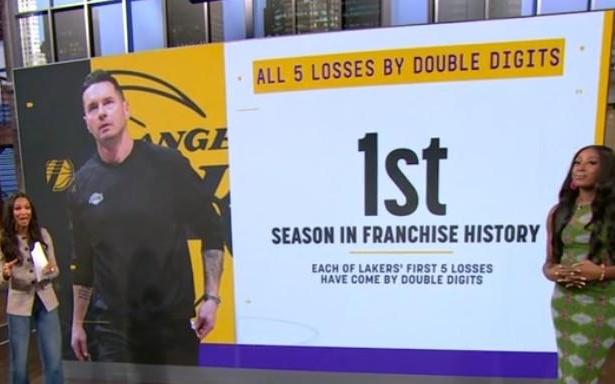 输就输彻底湖人本赛季5场失利分差全部上双，队史首次