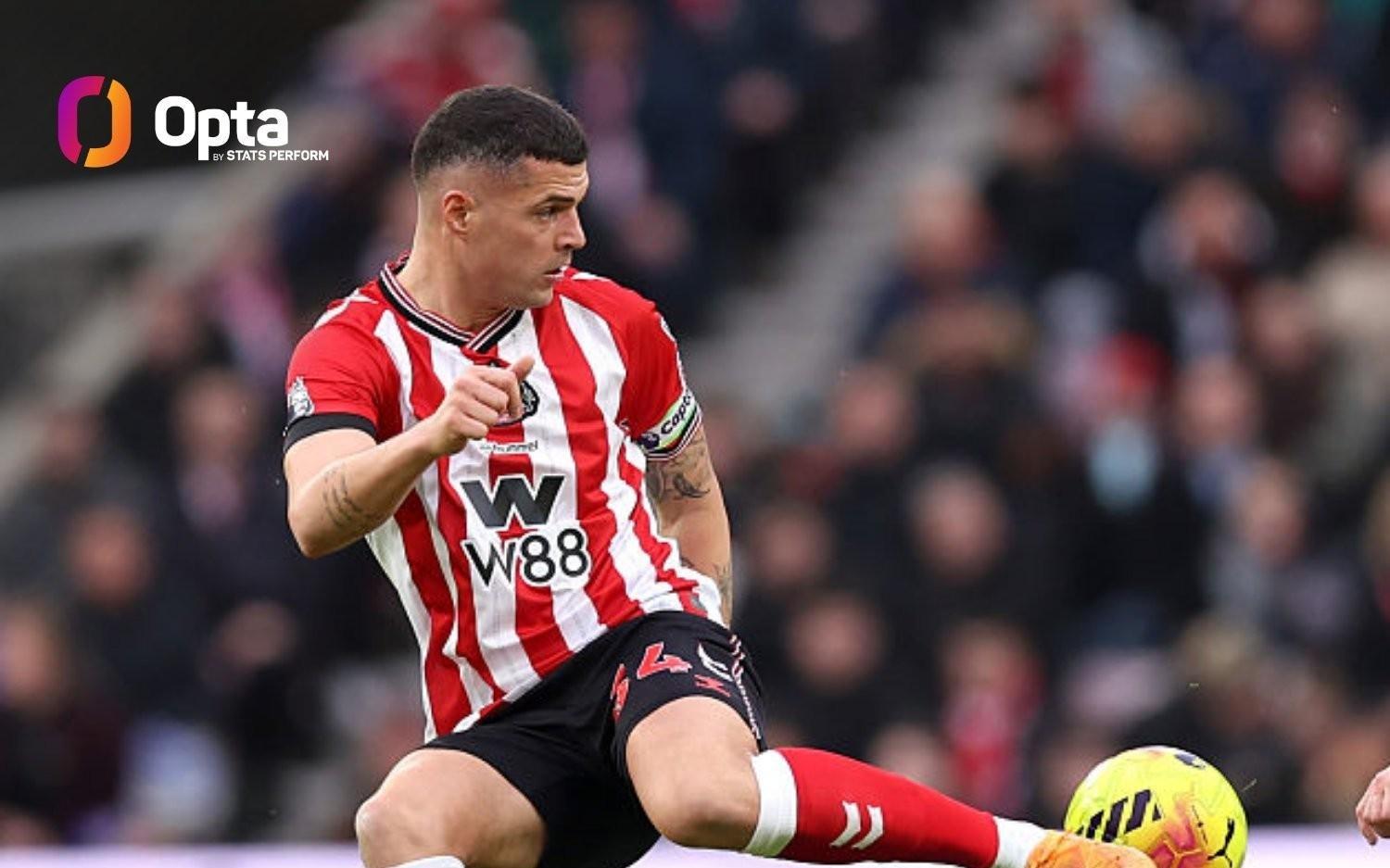 本赛季英超扎卡送出5次助攻，仅次于B