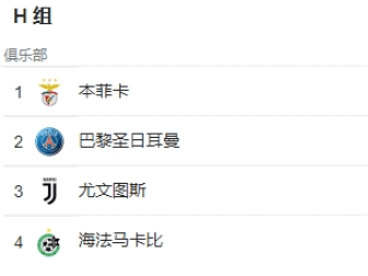 疯狂61欧冠历史首次巴黎最后时刻痛失小组第1