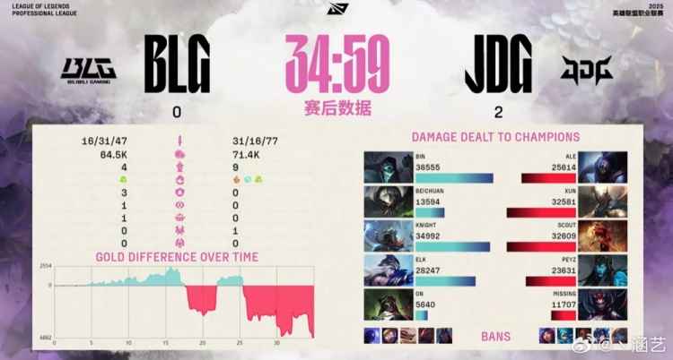 涵艺看JDG横扫BLG：Xun确实目前最强国产打野Ale几次绕也很关键
