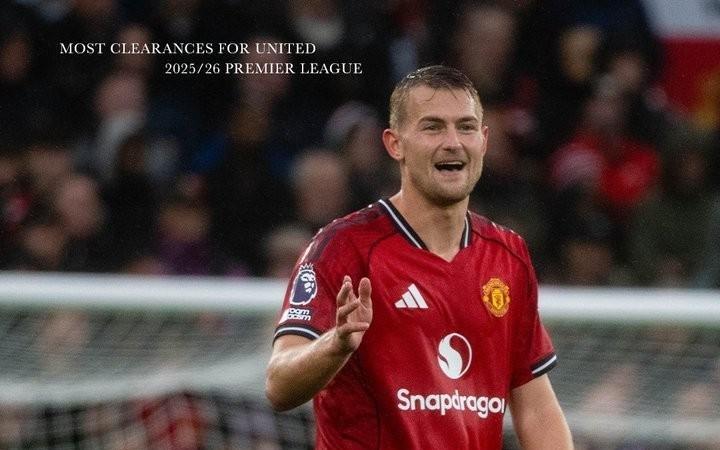 曼联官方统计本赛季队内英超解围榜：德利赫特断崖式领先