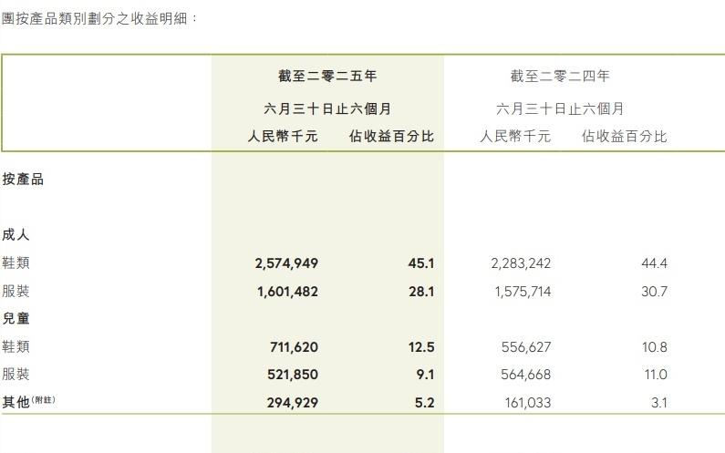 361与“最快女护士”光速切割背后：头部运动员代言费超百万，精英跑者商业价值有限