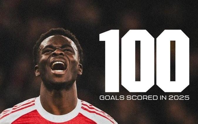 势如破竹,阿森纳2025年正式比赛攻入100球
