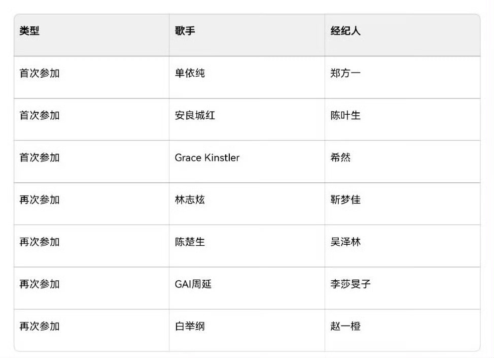 不愧是业务能力最强的主持！希然将担