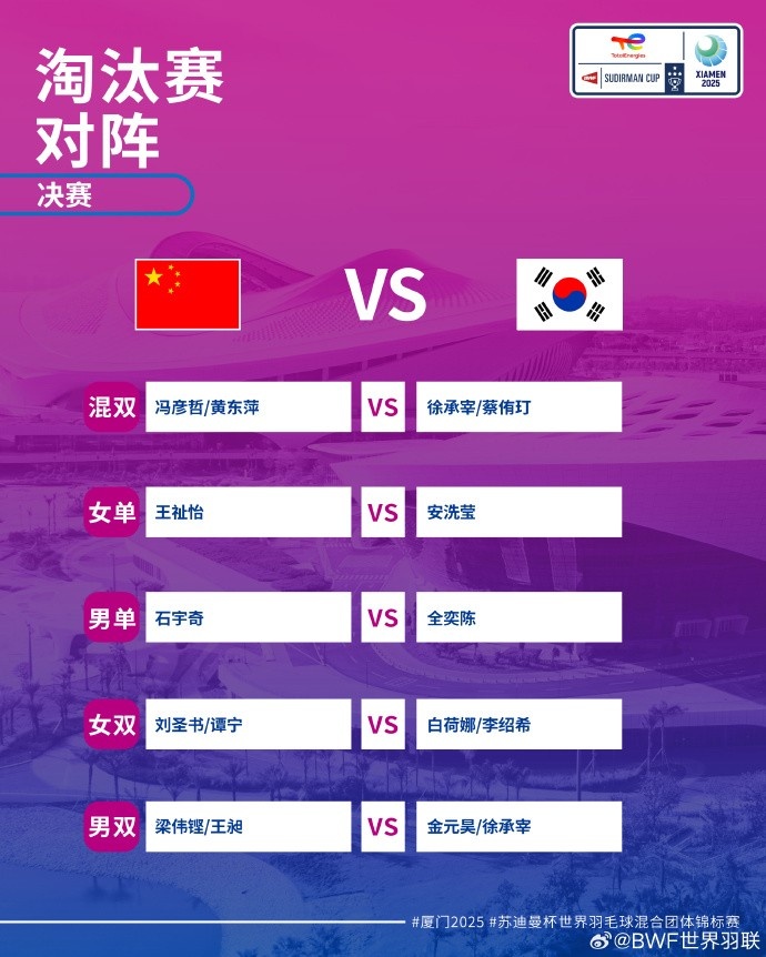 苏杯决赛中国vs韩国阵容：王祉怡&石宇奇领衔，圣坛&梁王组合出战