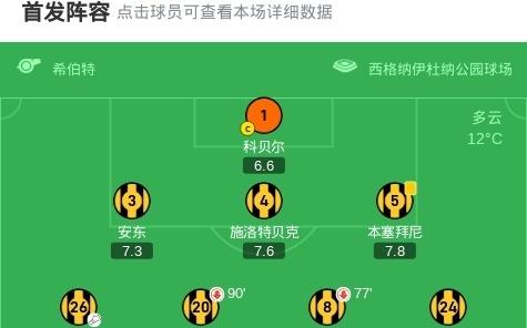 多特蒙德10沃尔夫斯堡，阿德耶米世界波，埃里克森德甲首秀