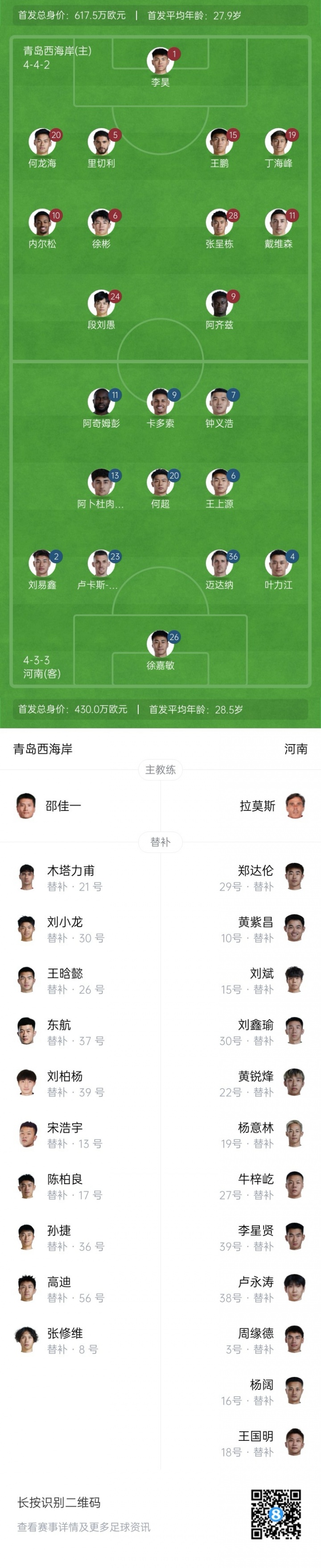 西海岸vs河南首发：阿齐兹、阿奇姆彭出战，段刘愚、王上源先发