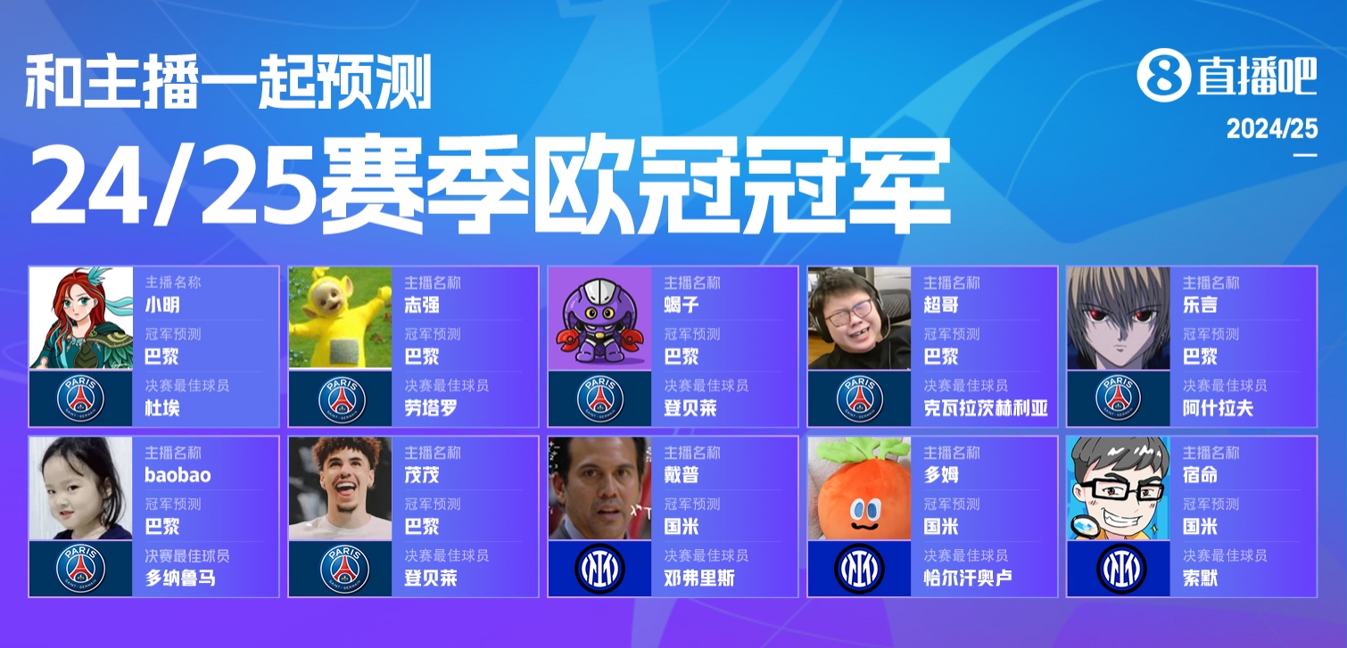 吧友支持国米还是巴黎与主播一起预测欧冠冠军！足篮分两派