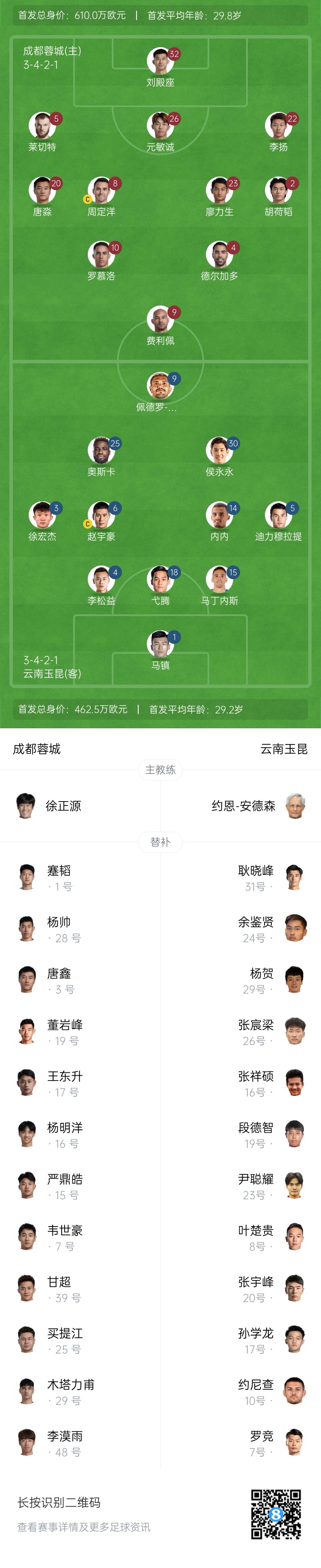 蓉城vs玉昆首发：3外援PK4外援！德尔加多、侯永永先发韦世豪替补
