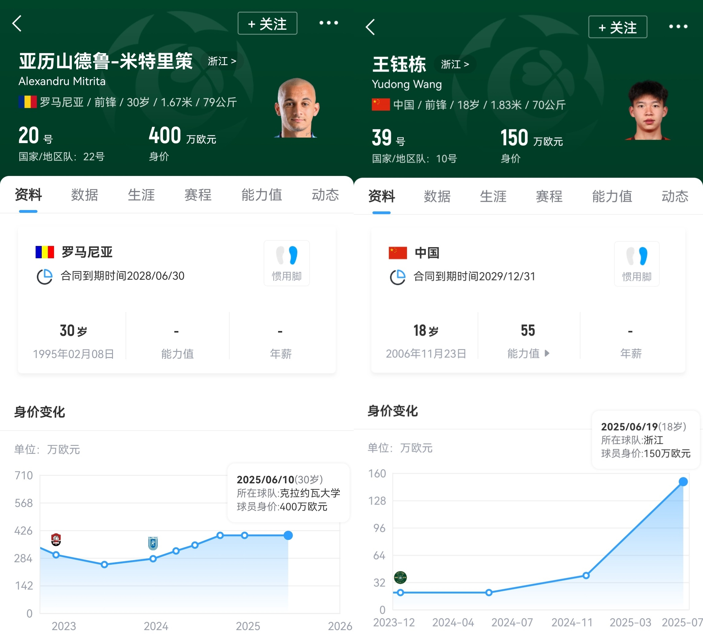 值！我身价400万欧负责过人送饼我身价150万欧负责贴地远射