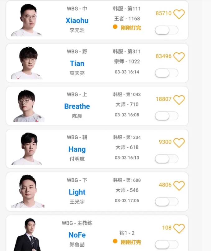 职业态度没得说！WBG提前收假：Xiaohu全队最高千分王者主教练也在热身