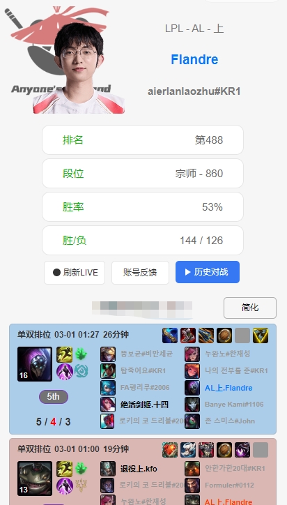 第一赛段季后赛上单rank数量：圣枪哥270把，369236把，Theshy40把