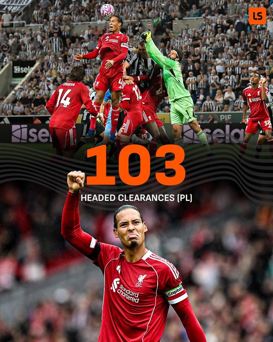 定海神针,范戴克是本赛季五大联赛唯一头球解围破百次的球员