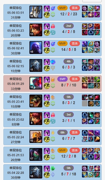 真在尽力了！iG今日将对阵TT中单Rookie韩服排位至凌晨4点