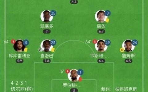 根本守不住切尔西连场直红马帅均只留1前锋+5后卫，遭遇2连败