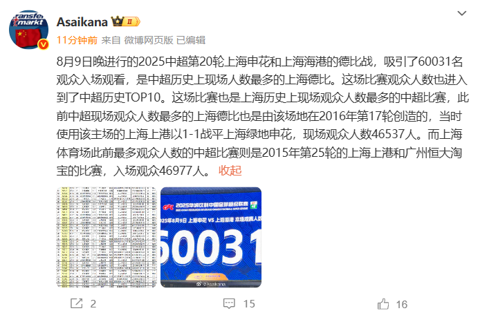 德转朱艺：昨日60031人观战申花12海